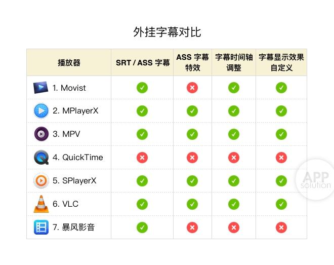 Mac上好用的视频播放器有哪些? Mac上好用的视频播放器有哪些?