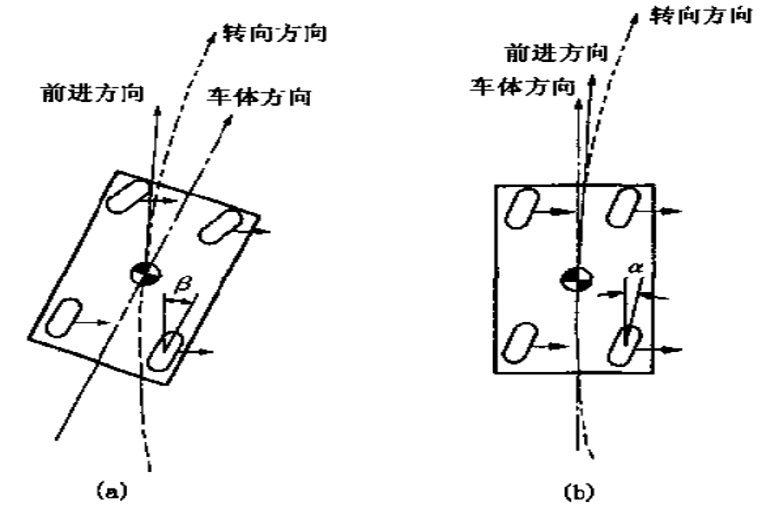 为什么汽车转弯的时候不是四个轮子一起转动