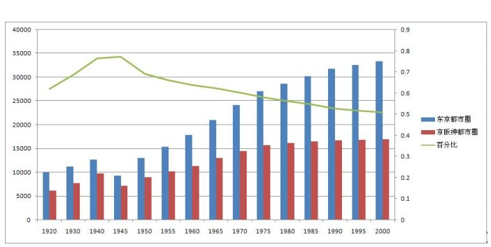 柳叶刀人口预测2050(3)