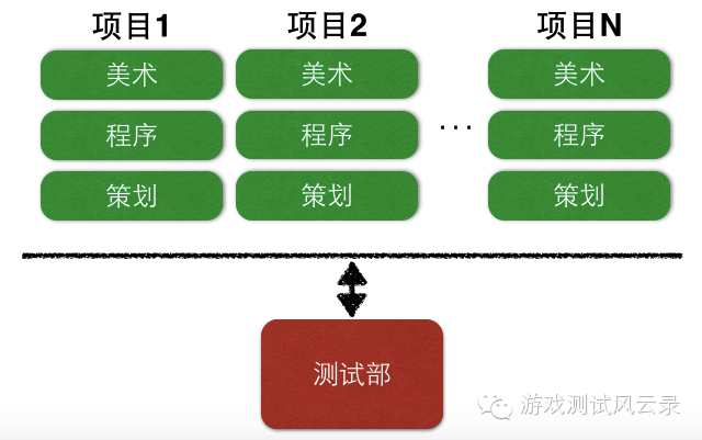 测试工程师的光荣与梦想(六) 测试工程师的光荣与梦想(六)