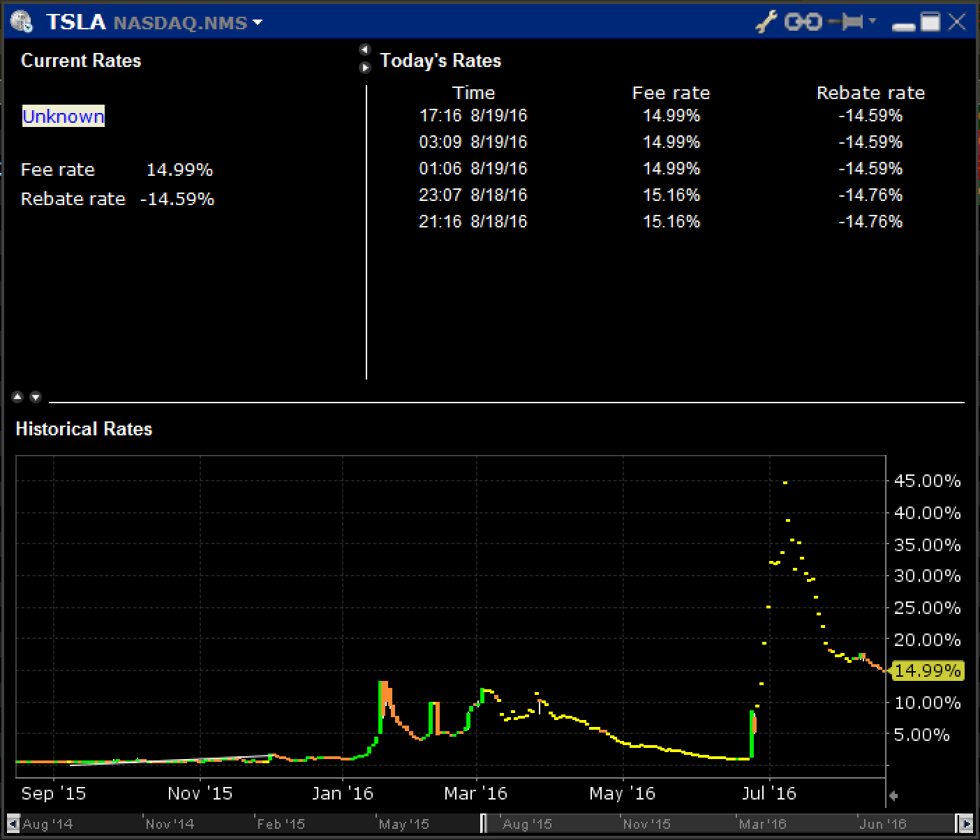 融资融券系列二：你了解融券利率么？ - 知乎