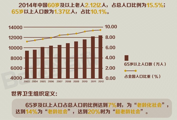 人口怎么预测_中国人口增长率预测(2)