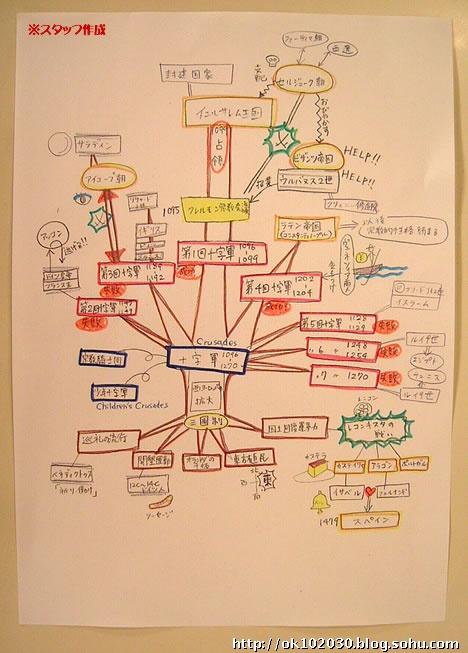做笔记和整理笔记有哪些实用的窍门和经验