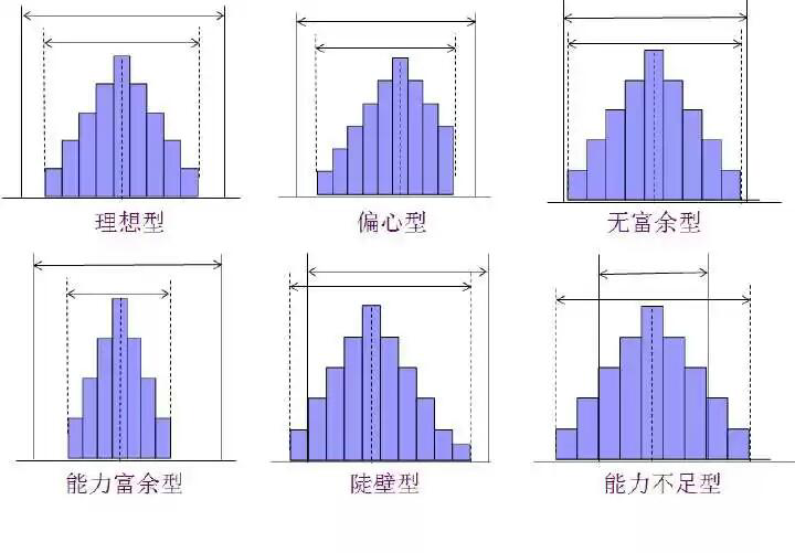 直方图和条形图的区别图片