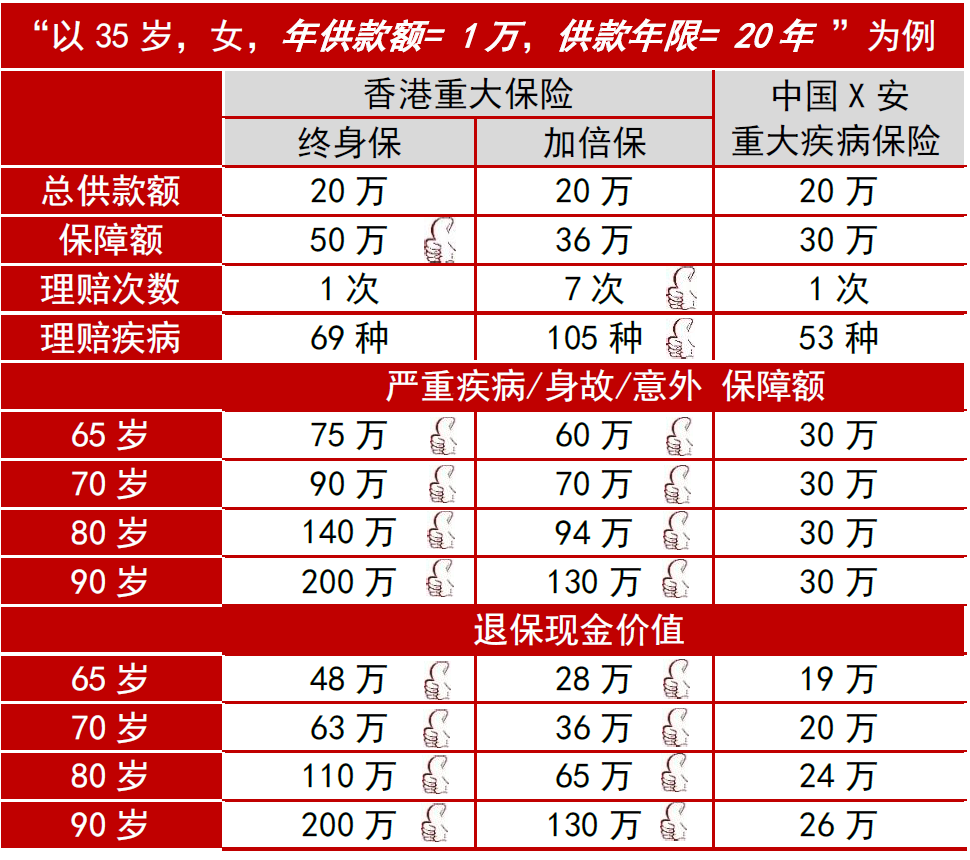 寿险投保：为您织就安全网