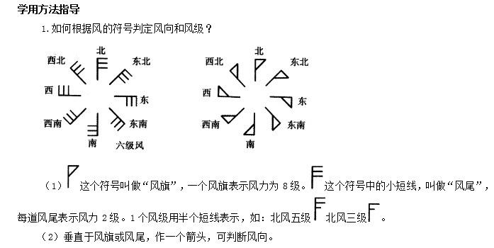 气象图标里的风力f各种形式表达的意义?