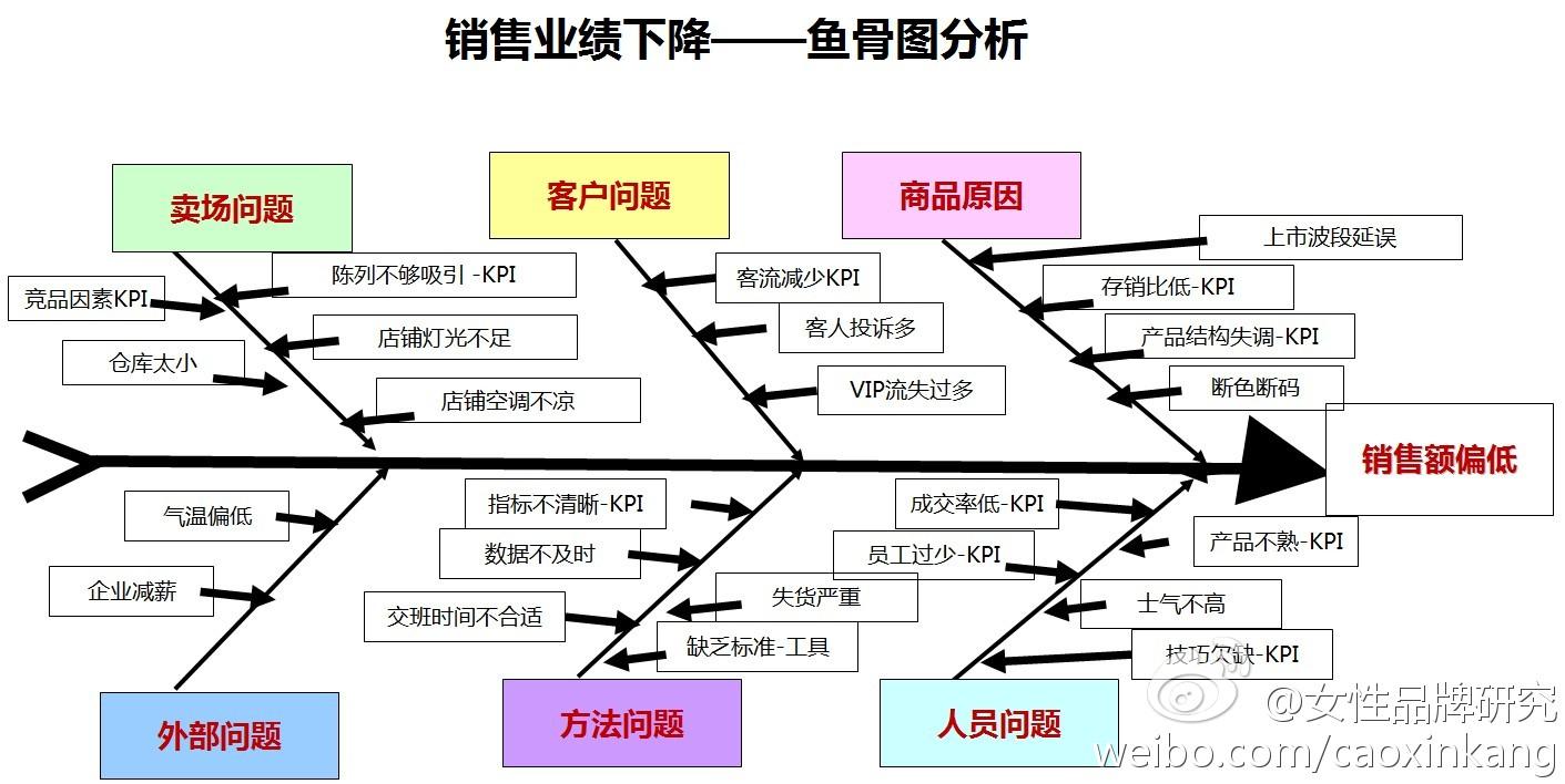 天猫店铺运营主要做什么工作