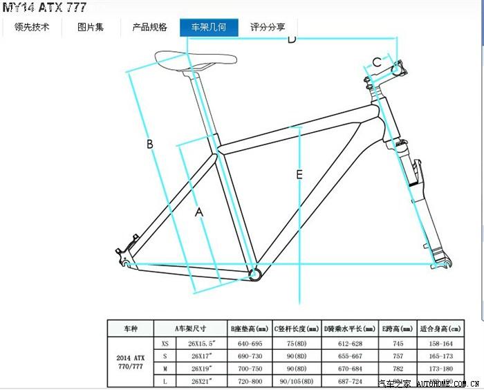 骑行初级阶段应注意什么