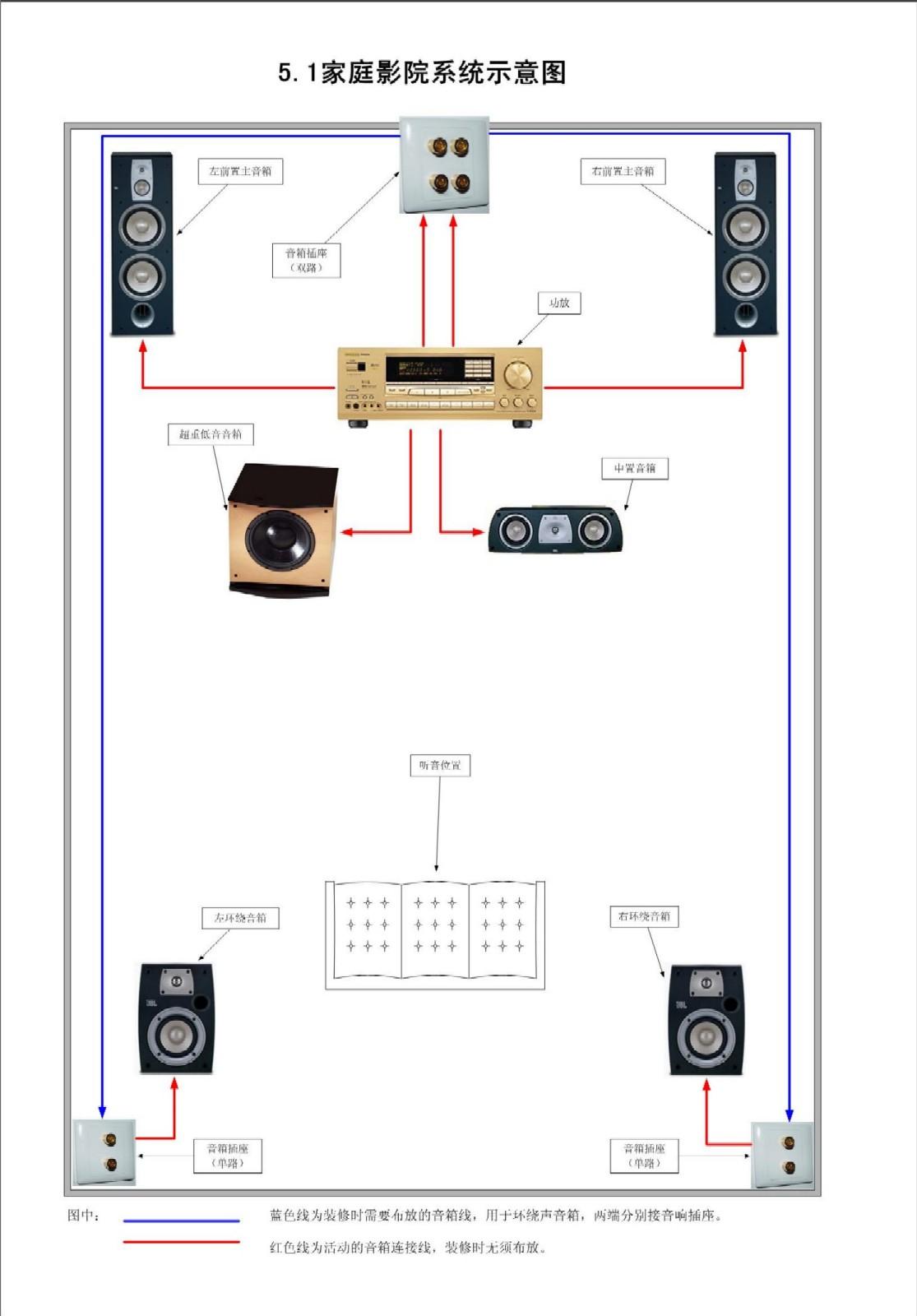 5.1家庭影院布线图图片