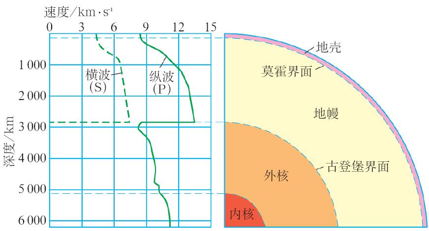 地壳厚度剖面图是怎么绘制的