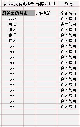 滴滴出行顺风车选择城市的时候不太好用有没有