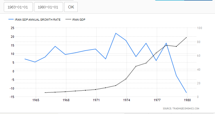 上海和伊朗gdp_中国各省份GDP排名 看看你的家乡和哪个国家相当