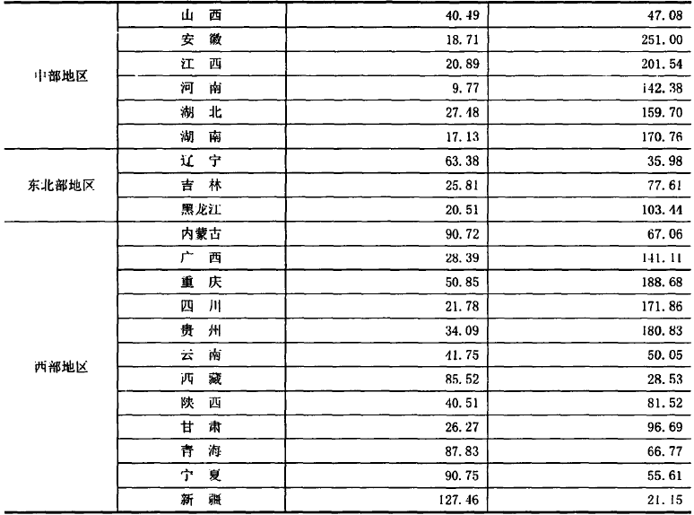 东三省人口数据资料_大数据图片(2)