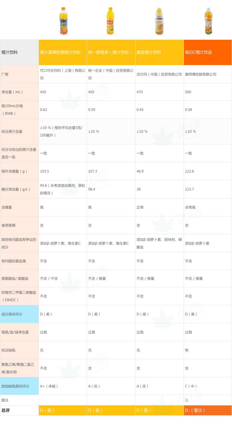 国内国外有哪些值得信赖的纯果汁品牌?