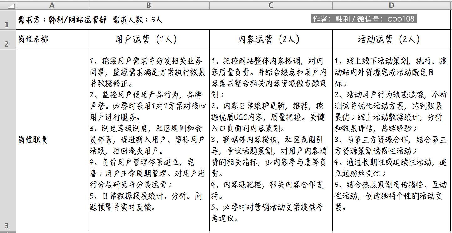 什么是用户运营?用户运营的具体职责是什么?