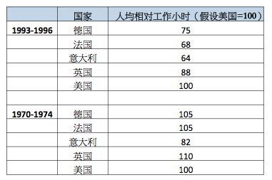 分析各国有用GDP_1978到2020各国gdp(3)