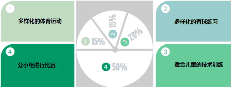 德国家庭对于孩子踢足球的态度是怎样的?是什