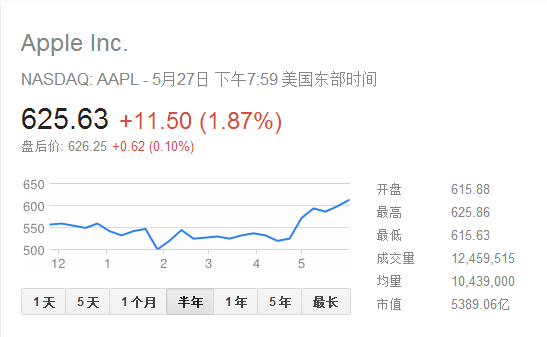 简谱科技股价_儿歌简谱(3)