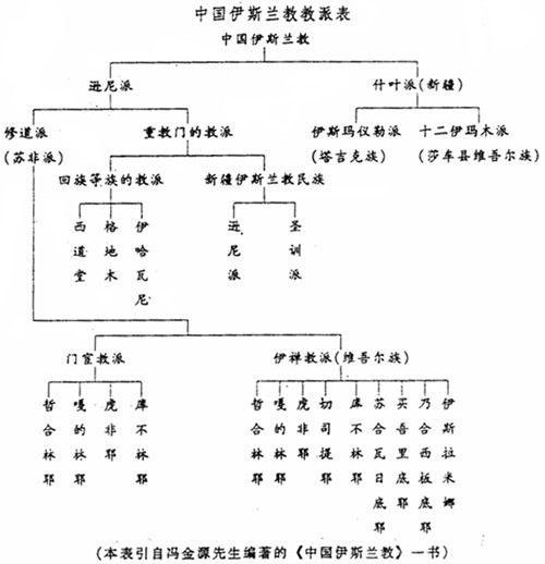 除回族,保安族,东乡族,撒拉族外,其余全部分部在新疆(维吾尔,哈萨克