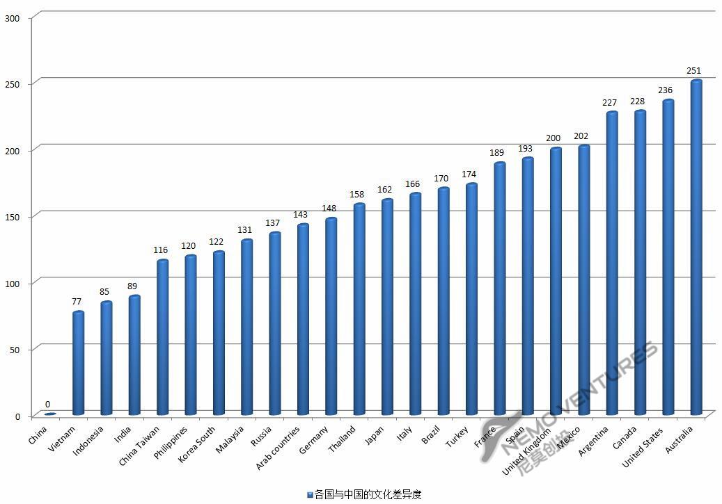 海湾六国的gdp(2)