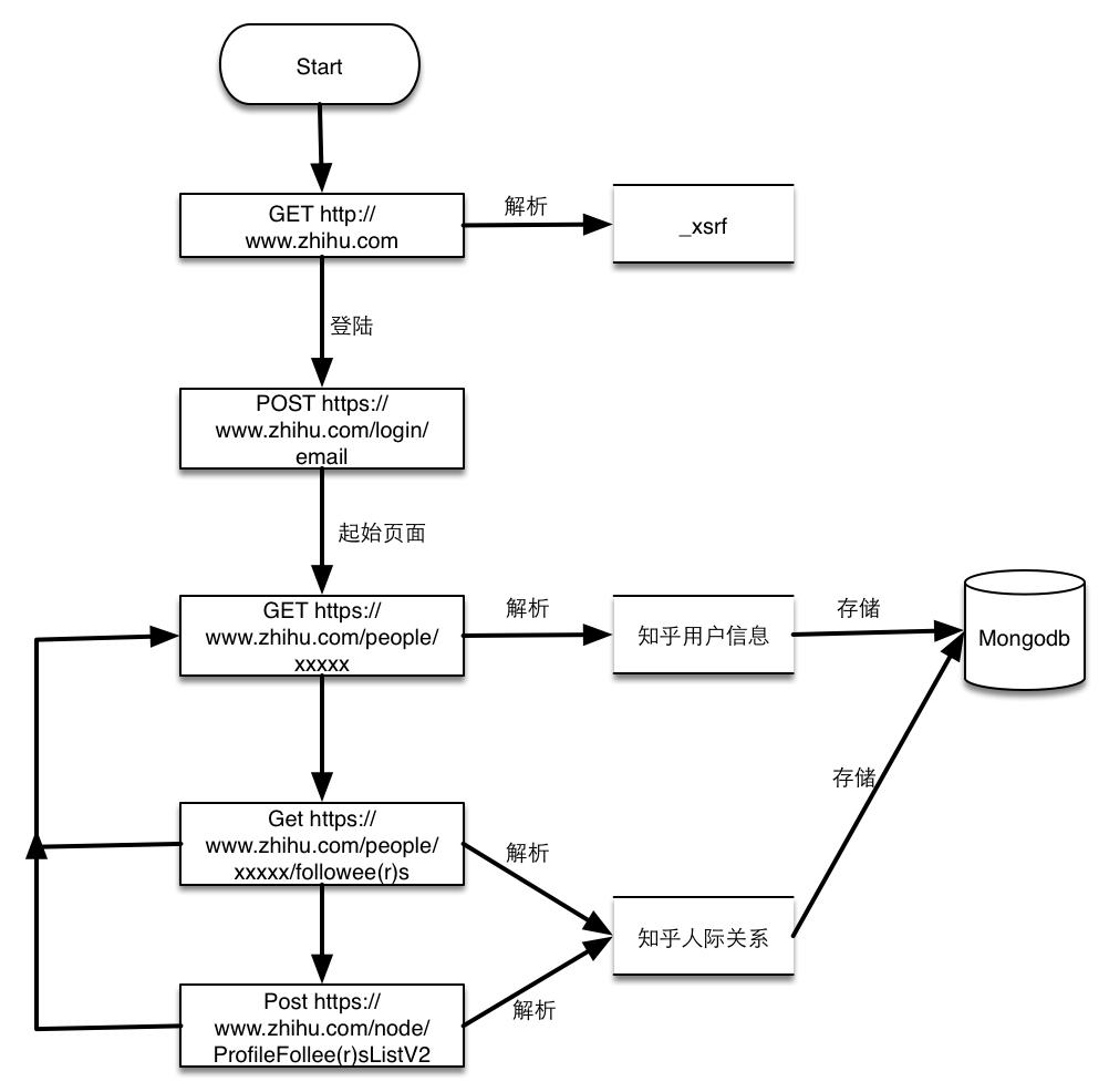 Python网络爬虫实战项目代码大全（长期更新，欢迎补充） 知乎