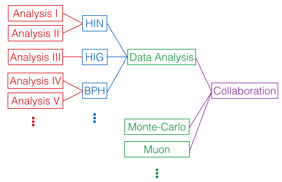 怎样确定论文数百署名作者的贡献大小?