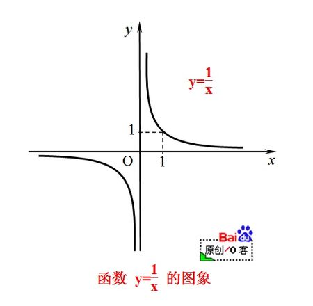 如何理解导数的概念 ? - 知乎