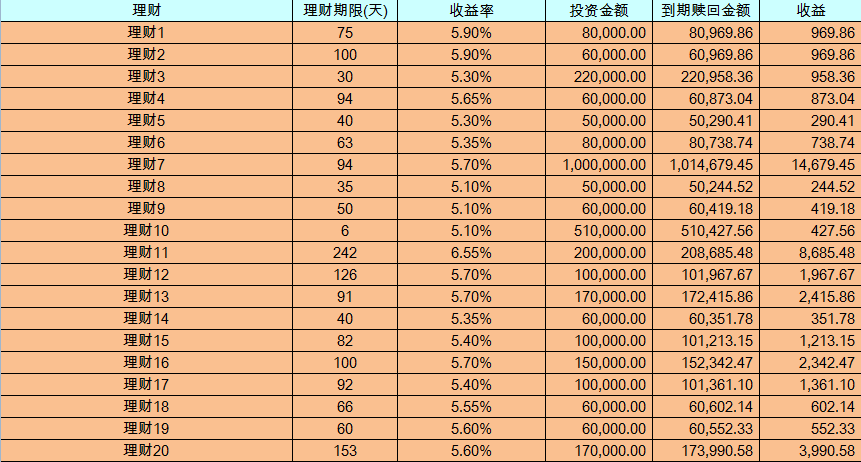 理财世界里的指南针——理财产品评测解读