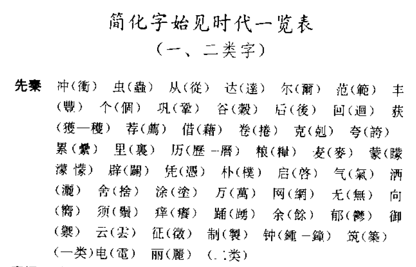 据说简化字只有 388 个,其中只有一个字是 1949 年后出现的,是哪个? - 知乎