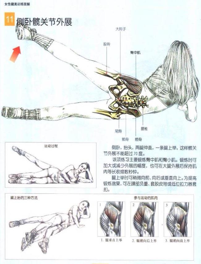 女人如何练出翘臀?