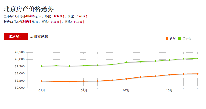 程序员,硕士毕业两年,薪水30w,有北京工作居住