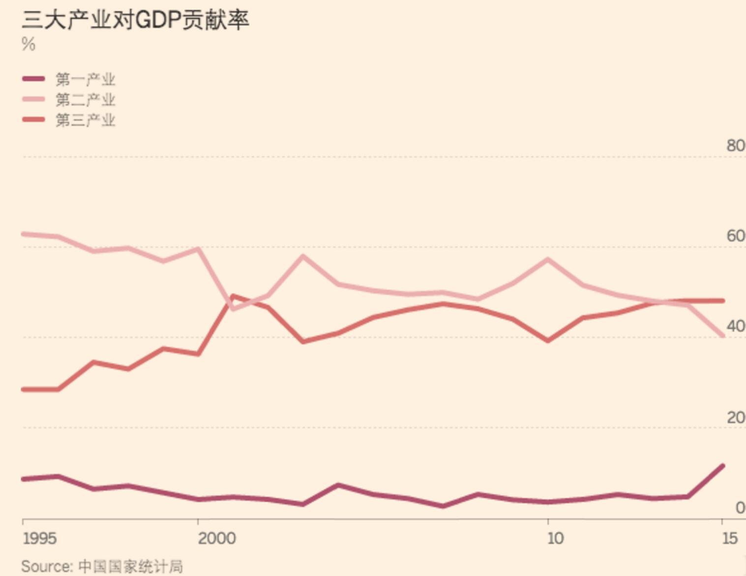 深圳怎么了gdp增速首次低于_五个月如何个人全程跑完转深户流程, 省时 省力 还省钱(2)