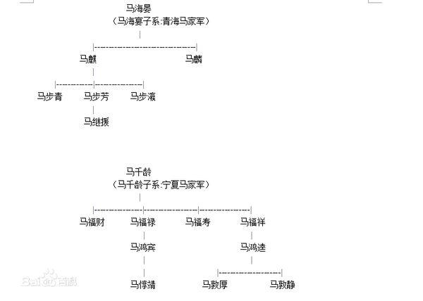 西北五马是怎么确立其统治地位的他们和北京或者南京的中央的关系怎么