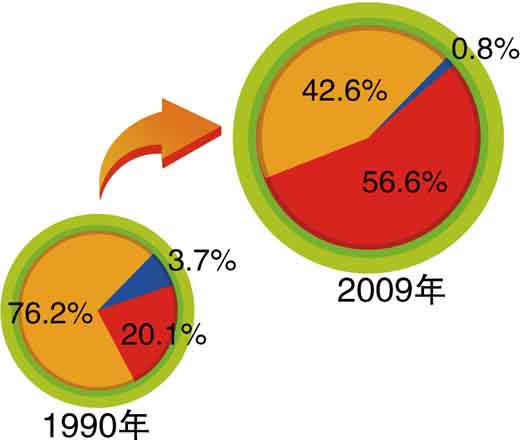 美国农业人口占比_美国第一产业占比(2)