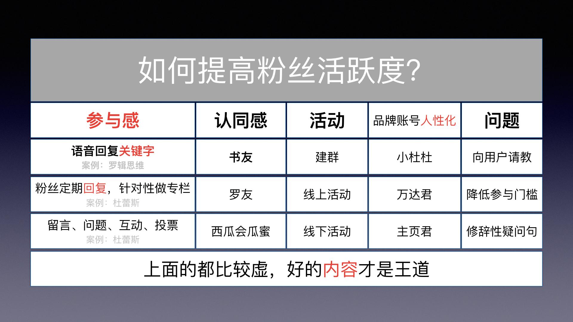 微信公众平台应怎样提高粉丝的活跃度?