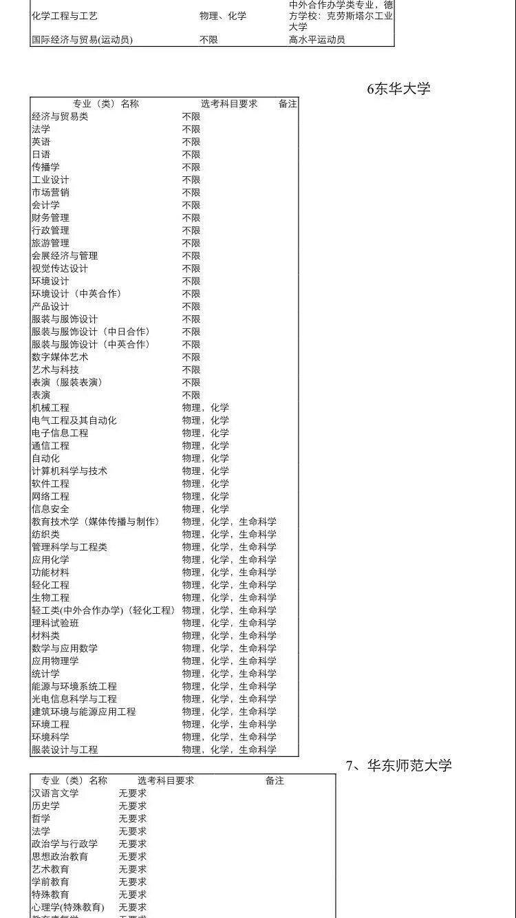 上海高考改革为3+3模式,是否已经有某些大学