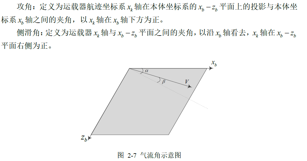 攻角侧滑角图片