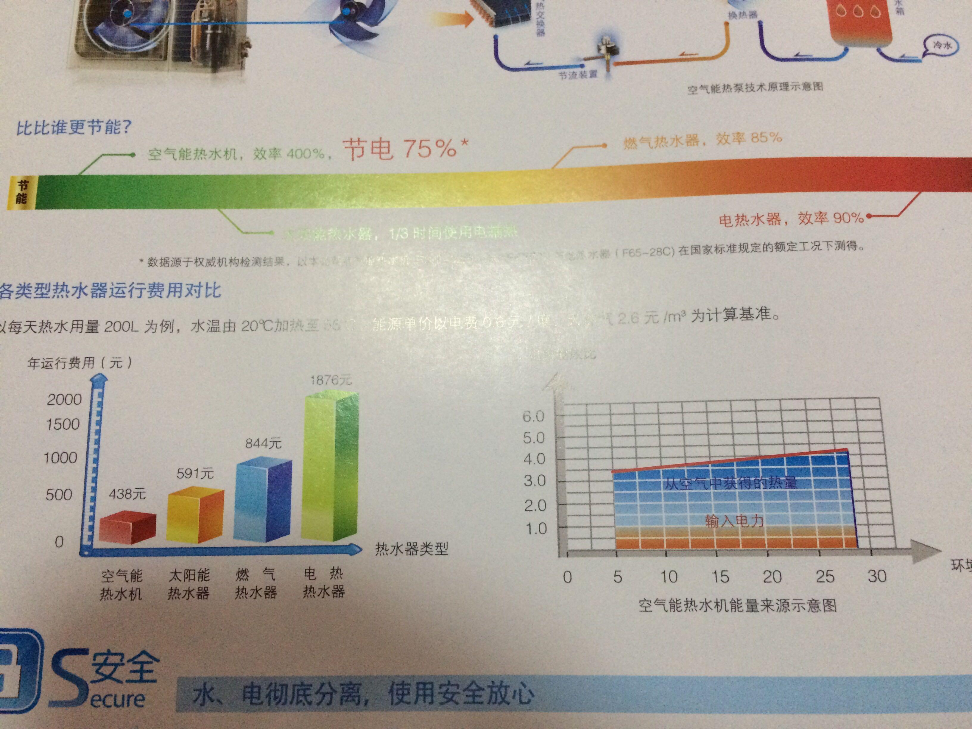 空气能热水器在华东地区是否适合使用。? - 知