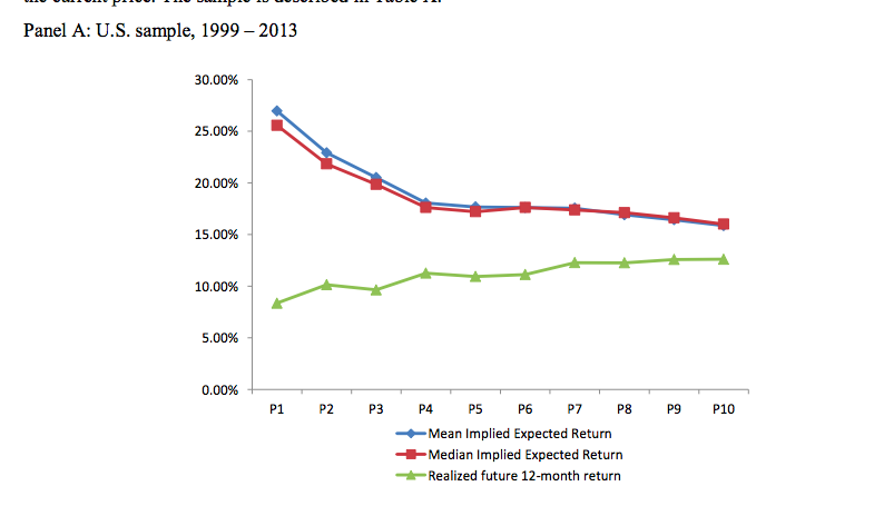 量化价值投资 - 台湾市场与金融资产