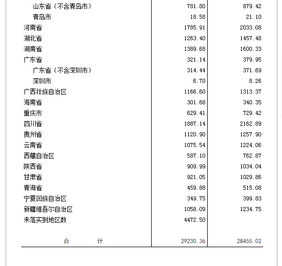 湖北省比重庆GDP高多少_湖北省各市gdp2020(3)