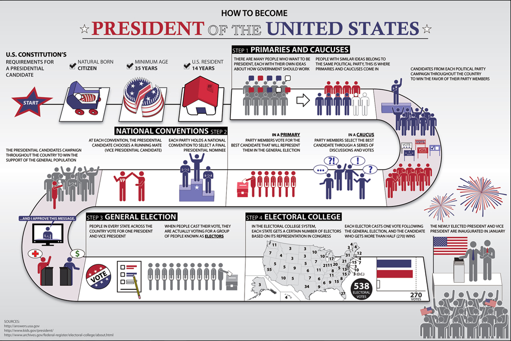 undecided-states-of-america