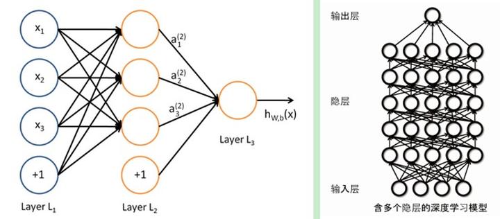 知乎阅读笔记之deeplearn - 知乎