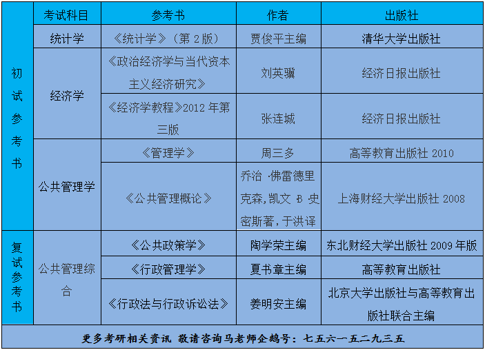 首都经济贸易大学行政管理专业考研难不难?都