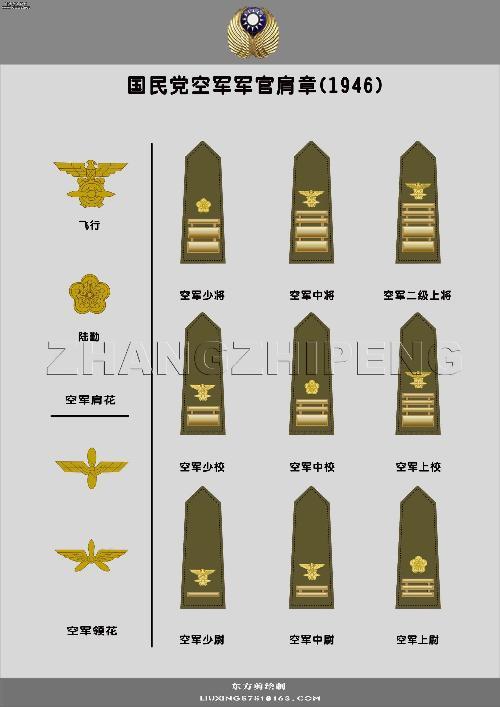 国民革命军军衔? - 知乎