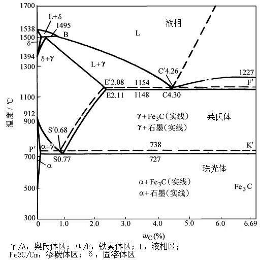 如何清晰的了解淬火正火回火等材料热处理问题