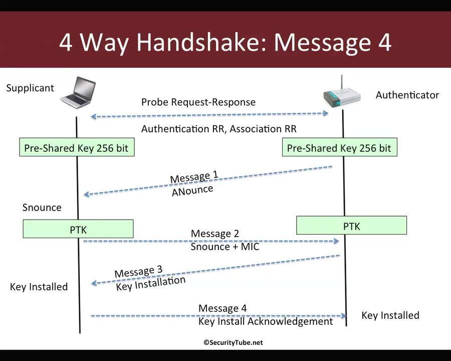如何提高家用 Wi-Fi 的安全性?比如防止他人蹭