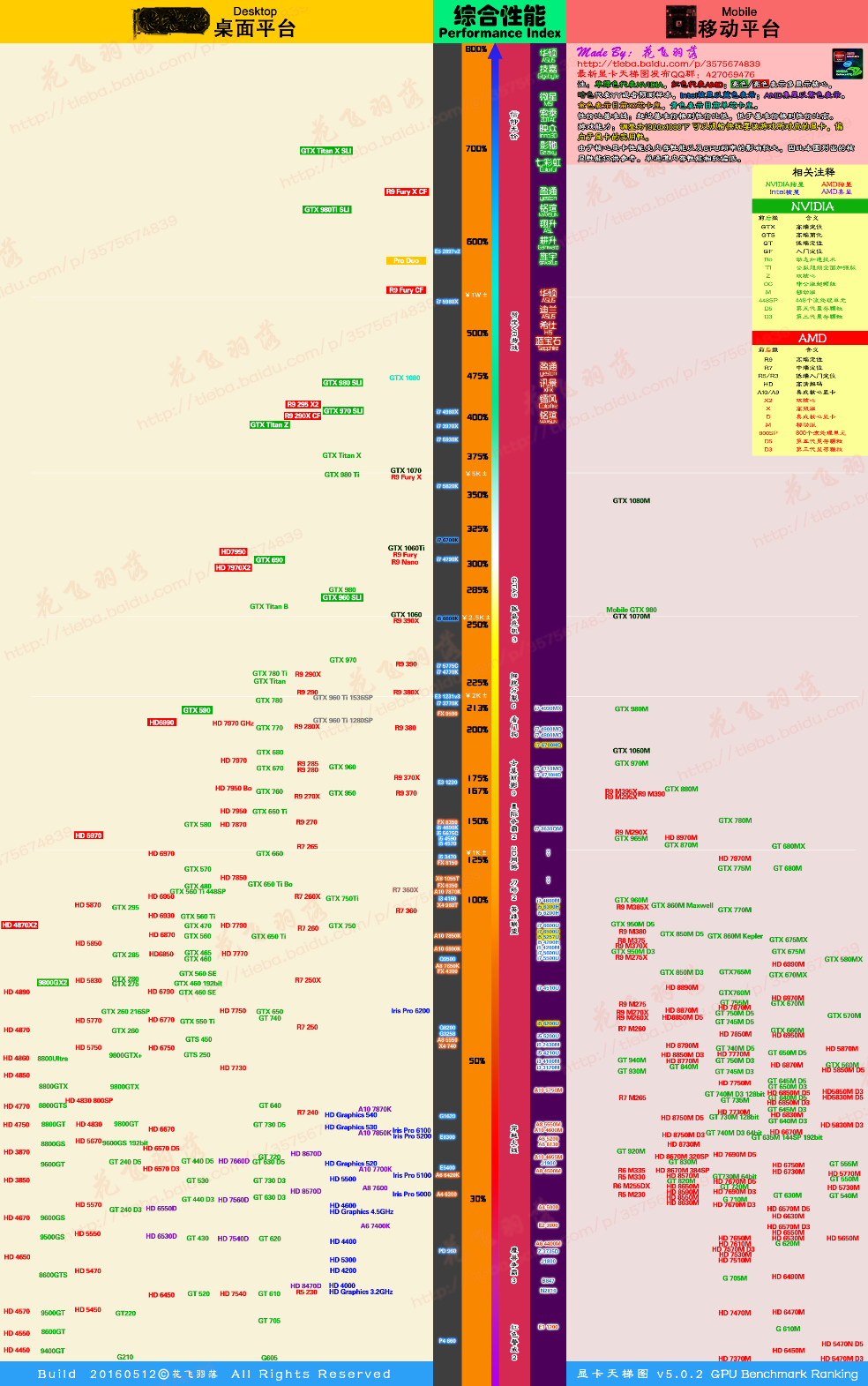 选购时,笔记本i5和i7和gpu有什么区别,对游戏性