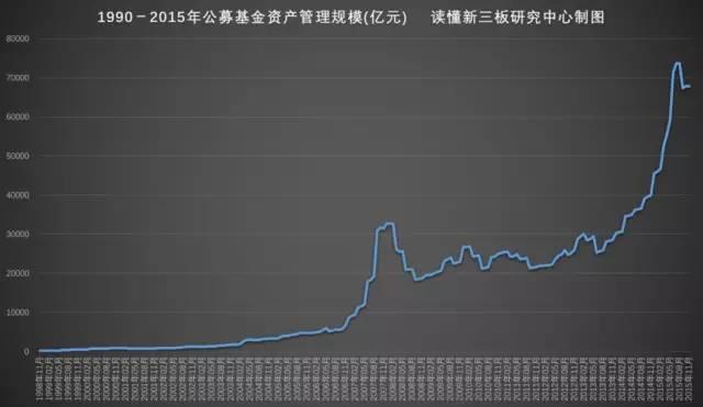 从基金公司数量及公募基金资产总规模情况的历