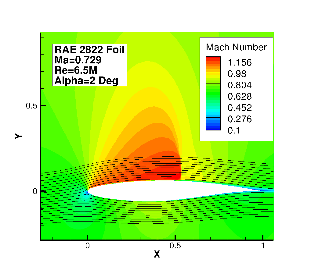 为什么从照片上看马赫锥都是出现在飞行器(飞机,火箭)的中部? - 知乎