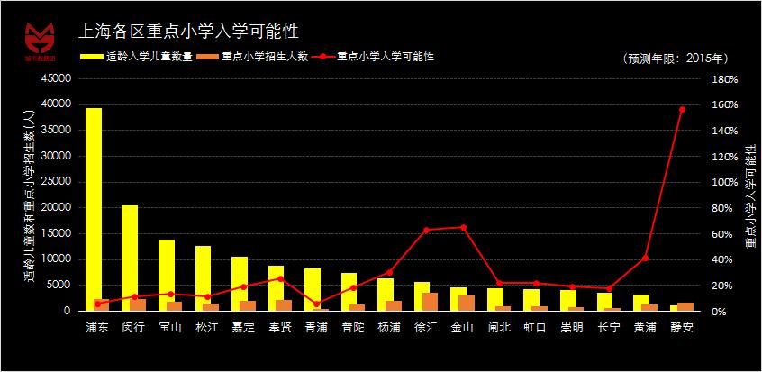 人口静态_人口普查